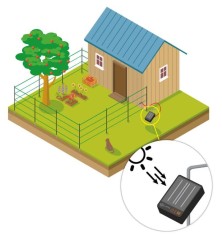 Kit Animaux de compagnie et Jardin Solaire