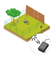 Kit Animaux de compagnie et Jardin Solaire