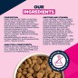 Adult Large Breed Agneau et Riz 12kg