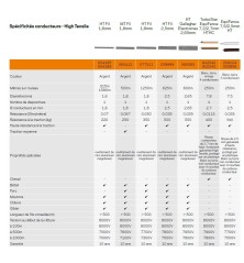 Fil High Tensile 1,8mm