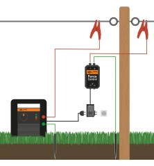 Interrupteur 230 V Moniteur de clôture