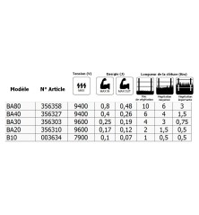 Electrificateur BA80 (0,8 J - 9 V/12 V)