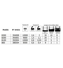 Electrificateur B300 (2,6 J - 12 V)