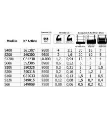 Electrificateur S120Li (1,2 J - Solaire)