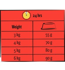 Adult Boeuf Lara 7 kg
