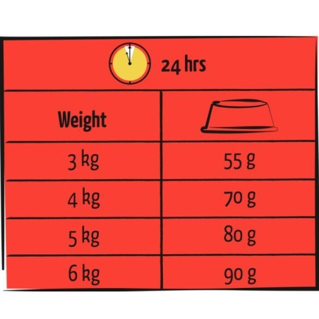 Adult Boeuf Lara 7 kg