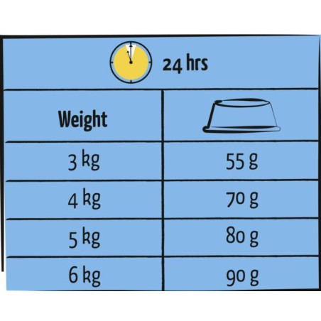 Adult Saumon Lara 1,9  kg