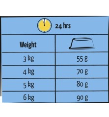 Adult Saumon Lara 7  kg
