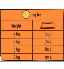 Adult Dinde et Poulet Lara 7 kg