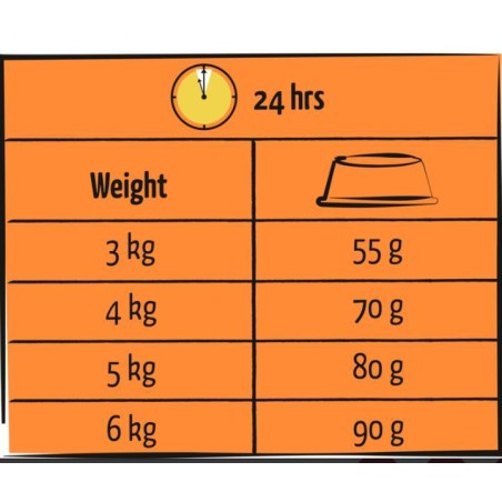 Adult Dinde et Poulet Lara 7 kg