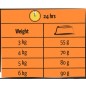 Adult Dinde et Poulet Lara 7 kg