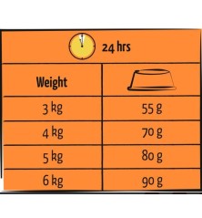 Adult Dinde et Poulet Lara 1,9 kg
