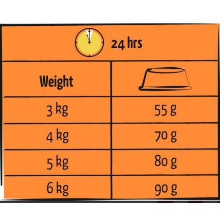 Adult Dinde et Poulet Lara 1,9 kg