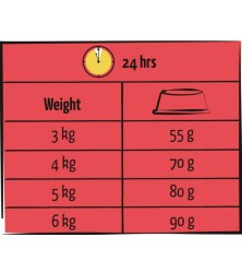 Adult Agneau Lara 1,9 kg