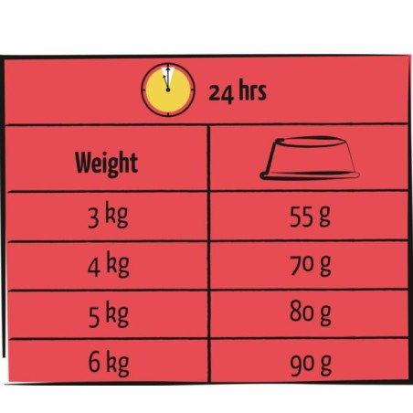 Adult Agneau Lara 1,9 kg