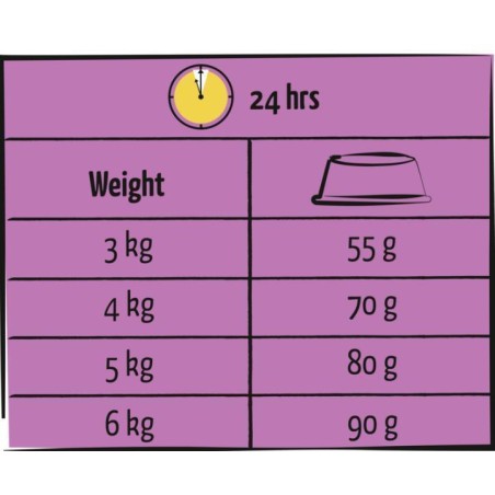 Adult Light Sterilisé au poulet Lara 7 kg