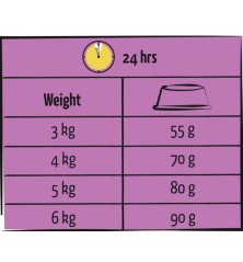 Adult Light Sterilisé au poulet Lara 1.9 kg
