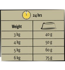 Senior Care Poulet Lara 1,9 kg