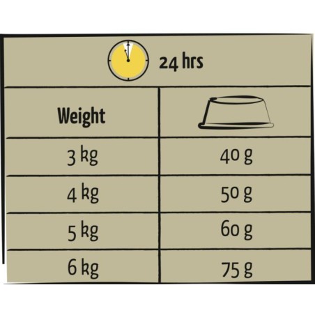 Senior Care Poulet Lara 1,9 kg