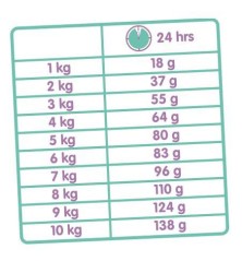 Classic Variety 10 kg