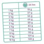 Classic Variety 10 kg
