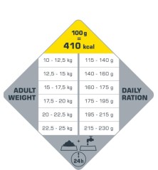 Opti Life Adult Medium 12,5 kg