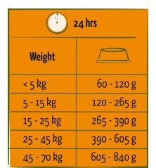 Happy Life Adult Boeuf 12.5 kg