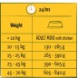Happy Life Adult Poulet 12,5 kg