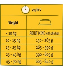 Happy Life Adult Poulet 2,5 kg
