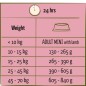 Happy Life Adult Agneau 12,5 kg