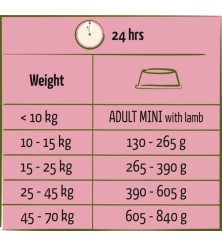 Happy Life Adult Agneau 2,5 kg