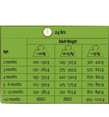Happy Life Junior Poulet 7,5kg