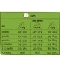 Happy Life Junior Poulet 7,5kg