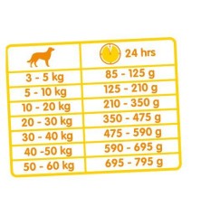 Oké Duo Krok 20kg