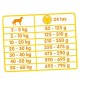 Oké Duo Krok 20kg